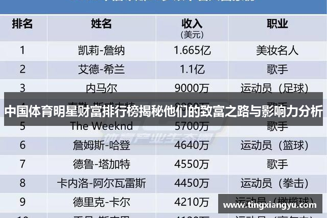 中国体育明星财富排行榜揭秘他们的致富之路与影响力分析