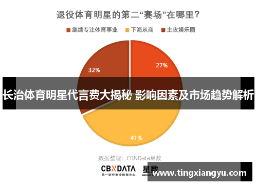 长治体育明星代言费大揭秘 影响因素及市场趋势解析